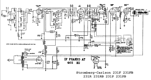 231-P ; Stromberg-Carlson Co (ID = 702032) Radio