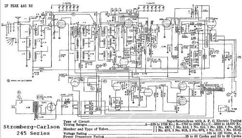 245-L ; Stromberg-Carlson Co (ID = 706430) Radio