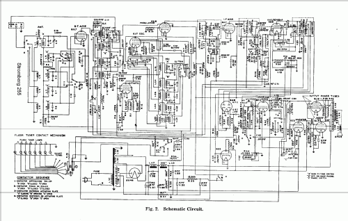 255-L ; Stromberg-Carlson Co (ID = 295212) Radio