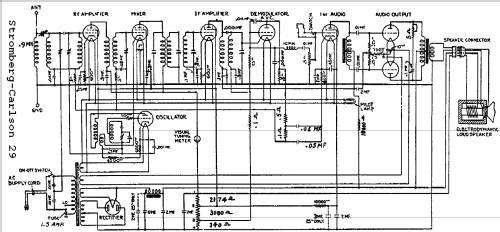 29 ; Stromberg-Carlson Co (ID = 693093) Radio