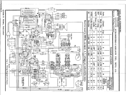 320-H ; Stromberg-Carlson Co (ID = 526149) Radio