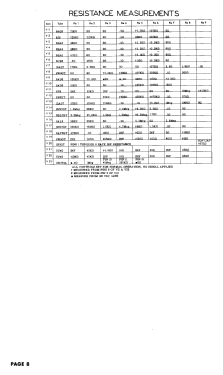 321CM ; Stromberg-Carlson Co (ID = 3045047) Television