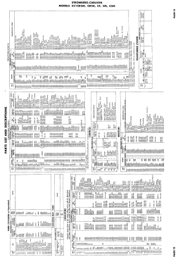 321CM ; Stromberg-Carlson Co (ID = 3045056) Television