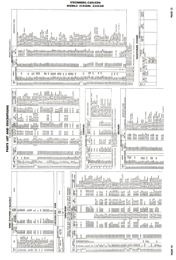 324C5M; Stromberg-Carlson Co (ID = 3067253) Television