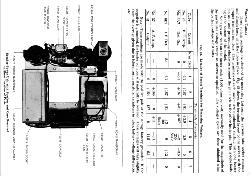 33 ; Stromberg-Carlson Co (ID = 1252228) Radio