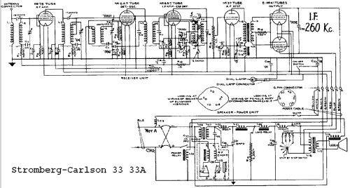 33 ; Stromberg-Carlson Co (ID = 693587) Radio