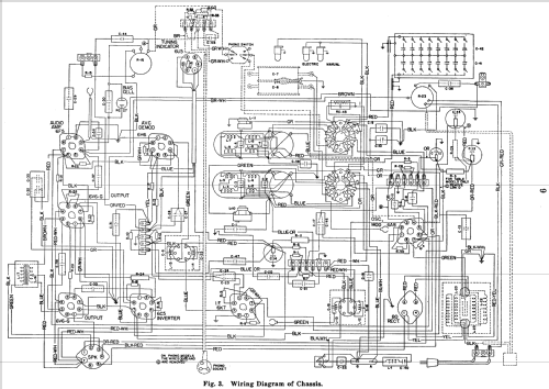 340-F Ch= 340; Stromberg-Carlson Co (ID = 1263420) Radio