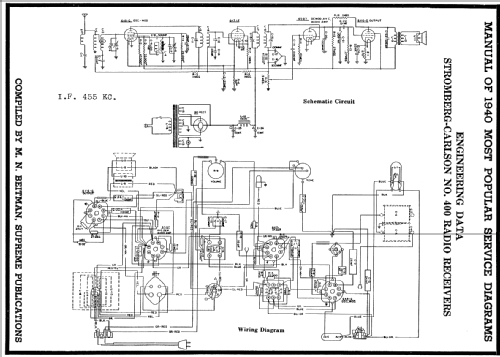 400-N Ch= 400; Stromberg-Carlson Co (ID = 65796) Radio