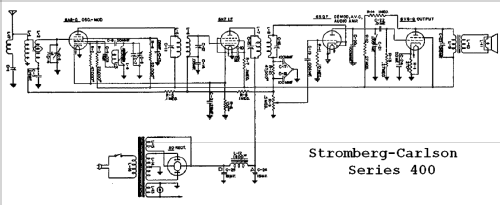 400-SB ; Stromberg-Carlson Co (ID = 720792) Radio