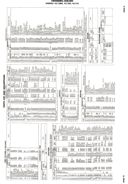 421CDM; Stromberg-Carlson Co (ID = 3058036) Television