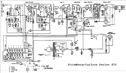 430-H Ch= 430; Stromberg-Carlson Co (ID = 723319) Radio