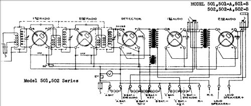 502-A ; Stromberg-Carlson Co (ID = 690686) Radio