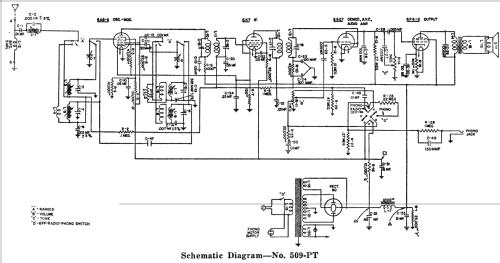 509-PT ; Stromberg-Carlson Co (ID = 1265545) Radio