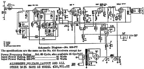 509-PT ; Stromberg-Carlson Co (ID = 832823) Radio