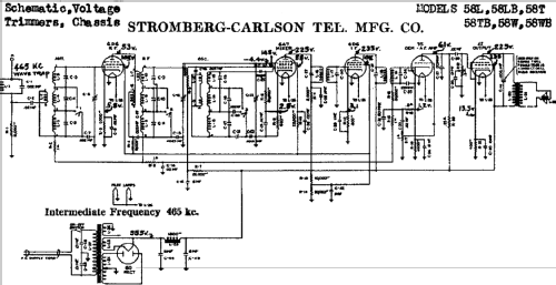 58-T ; Stromberg-Carlson Co (ID = 755676) Radio