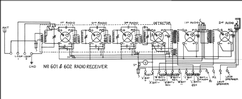 601 chassis; Stromberg-Carlson Co (ID = 242625) Radio