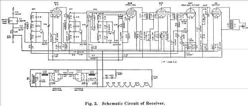 61-Z Ch= P-25919; Stromberg-Carlson Co (ID = 1253403) Radio