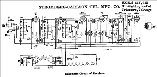 61-Z Ch= P-25919; Stromberg-Carlson Co (ID = 757516) Radio