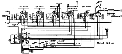 638 AC ; Stromberg-Carlson Co (ID = 829435) Radio