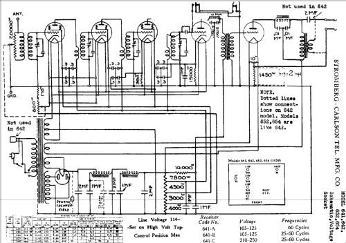 652-A ; Stromberg-Carlson Co (ID = 744278) Radio