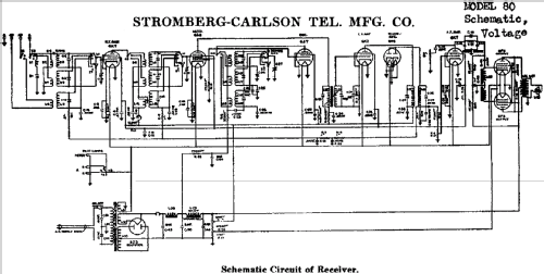 80 ; Stromberg-Carlson Co (ID = 695409) Radio