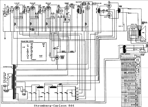 846-B ; Stromberg-Carlson Co (ID = 744281) Radio