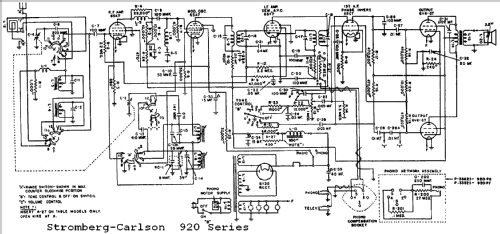 920-HB ; Stromberg-Carlson Co (ID = 740130) Radio