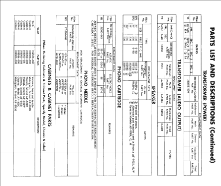 AF-501C; Stromberg-Carlson Co (ID = 2512699) Sonido-V