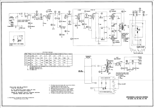 AF-601K ; Stromberg-Carlson Co (ID = 605354) R-Player