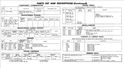 AF-681K ; Stromberg-Carlson Co (ID = 612350) Reg-Riprod