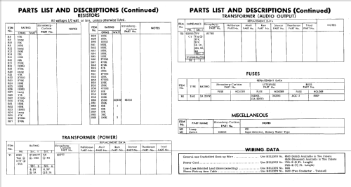 AU-57 ; Stromberg-Carlson Co (ID = 756793) Verst/Mix