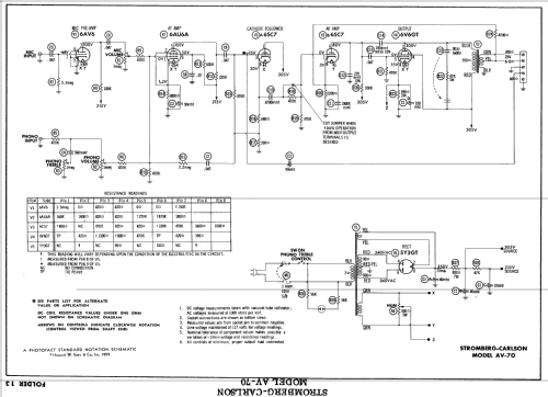 AV-70 ; Stromberg-Carlson Co (ID = 609397) Ampl/Mixer