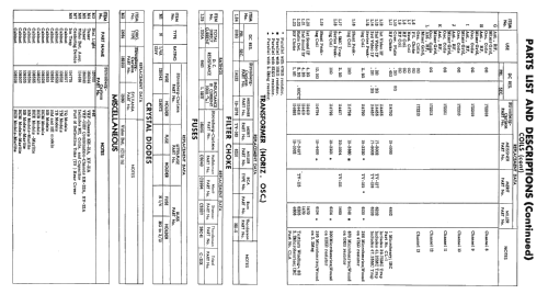 K21AHB Ch= KH-21A; Stromberg-Carlson Co (ID = 2296618) Television