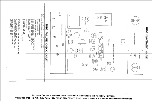 K22AHB Ch= KH-22A; Stromberg-Carlson Co (ID = 2297592) Television