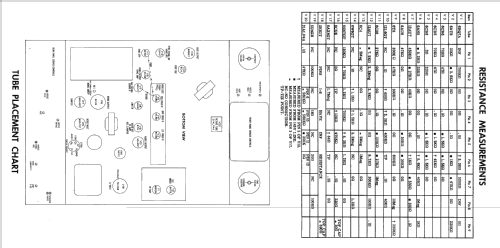 K22AHCB Ch= KV-22A; Stromberg-Carlson Co (ID = 2298883) Television