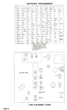 K-21CM Series K-21; Stromberg-Carlson Co (ID = 2752348) Fernseh-E