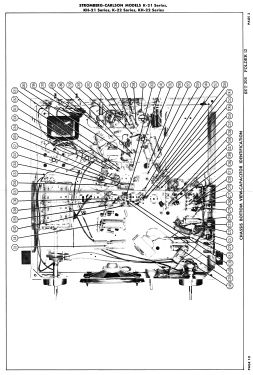 K-21CM Series K-21; Stromberg-Carlson Co (ID = 2752350) Television