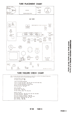 K-21HM Series K-21; Stromberg-Carlson Co (ID = 2752737) Television