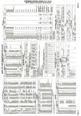 K-21TQ Series K-21; Stromberg-Carlson Co (ID = 2752819) Fernseh-E