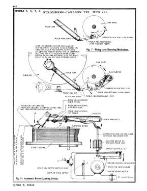 Phonograph Unit Model 5; Stromberg-Carlson Co (ID = 2979104) R-Player