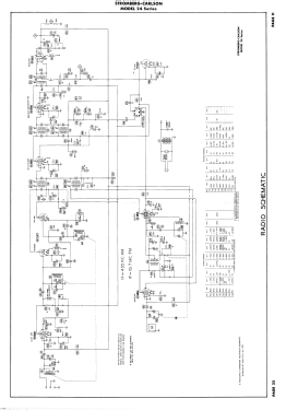 Models 24RP ; Stromberg-Carlson Co (ID = 2937123) Television