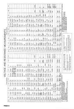 Models 24RP ; Stromberg-Carlson Co (ID = 2937128) Television