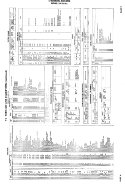 Models 24RP ; Stromberg-Carlson Co (ID = 2937137) Television