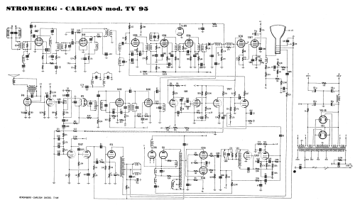 TV Set TV 95; Stromberg-Carlson Co (ID = 2926491) Televisión