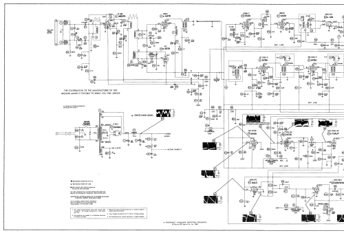 X21 X22 Series ; Stromberg-Carlson Co (ID = 2175802) Television