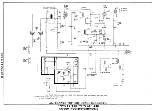 X21 X22 Series ; Stromberg-Carlson Co (ID = 2175804) Television