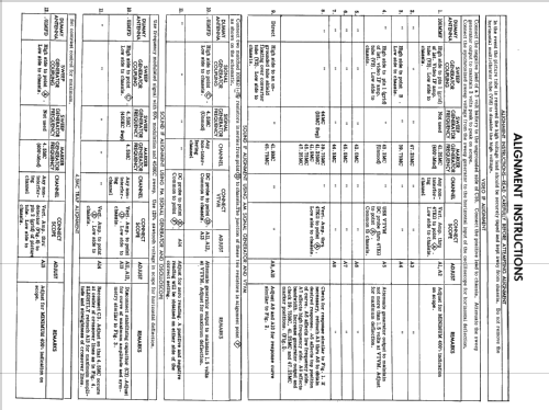 X21 X22 Series ; Stromberg-Carlson Co (ID = 2175805) Television