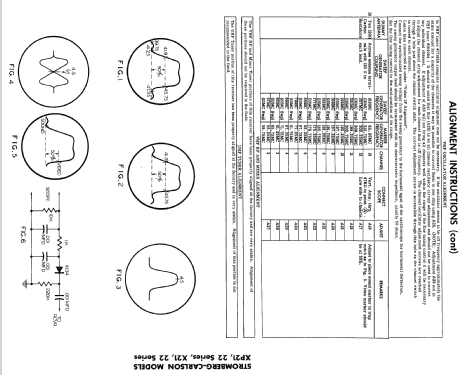 X21 X22 Series ; Stromberg-Carlson Co (ID = 2175806) Television