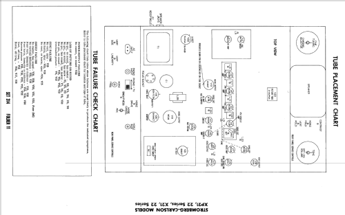 X21 X22 Series ; Stromberg-Carlson Co (ID = 2175807) Television