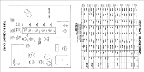 X21 X22 Series ; Stromberg-Carlson Co (ID = 2175808) Television